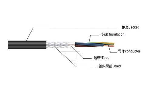 YGC重型硅橡胶绝缘屏蔽软尊龙凯时-人生就是搏